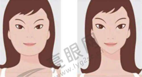 南京溯颜甄选医疗美容：热门项目
